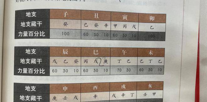 八字算命必需掌握的根本常识相生相克十神人元四墓库篇