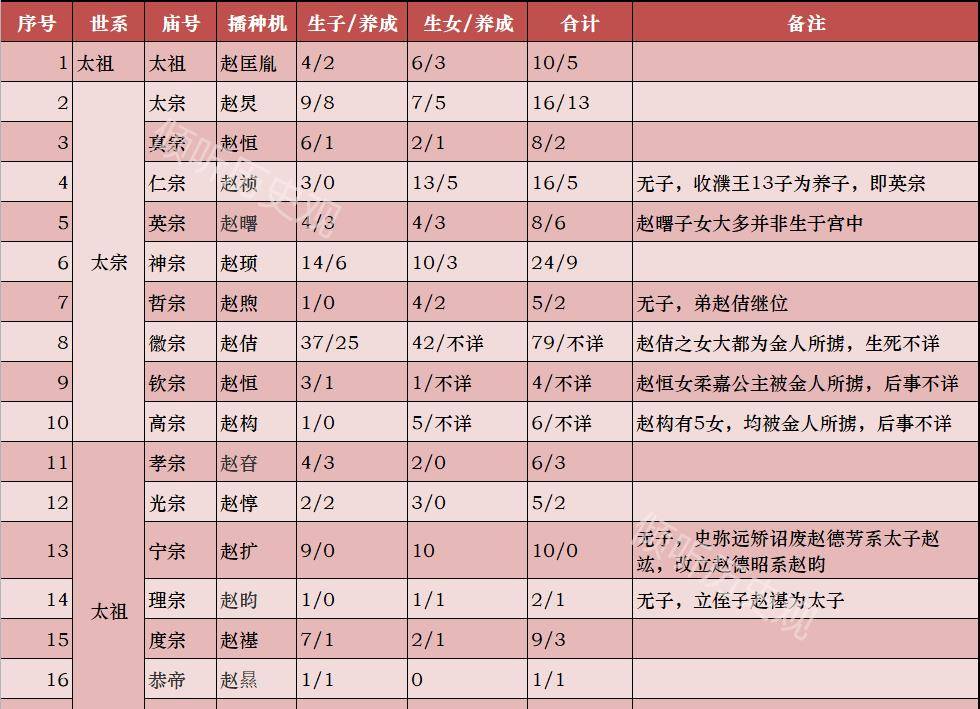 那些“半路落发”的皇帝，可把大宋朝给坑惨喽