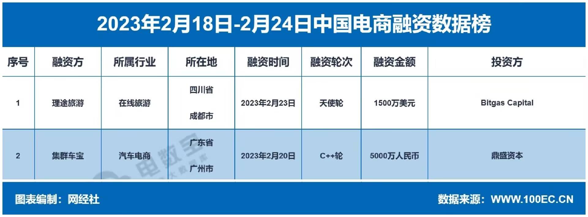 【电商周报】2月第四周: 抖音 天猫 京东“放大招” 快手颁布发表下线