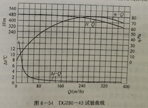 离心磁力泵最小运转流量你晓得吗？