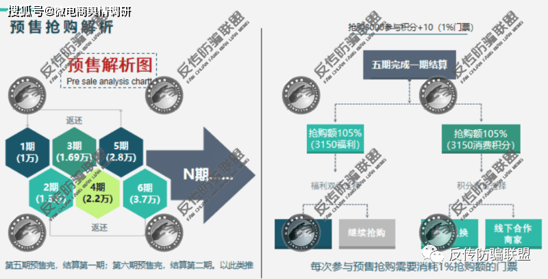 湖南湘宜购先赚钱再消费？“新消费生态圈”运营形式涉嫌传销！