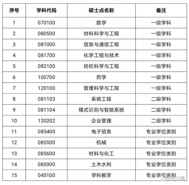 im体育五邑大学：位于侨乡江门的一所公院校工学专业占比超45%(图10)