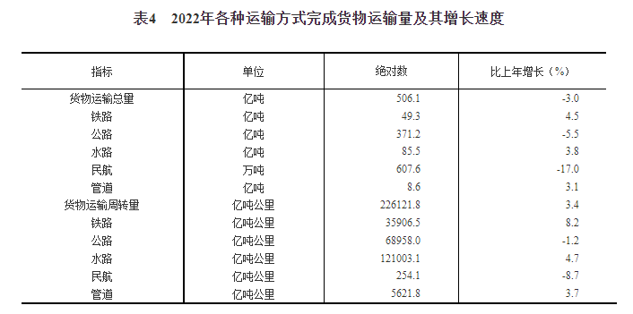 2022年全年规模以上办事业企业利润总额增长8.5%