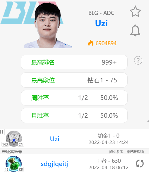 Uzi晋升韩服王者？细心粉丝发现猫腻，夏日赛去向存疑