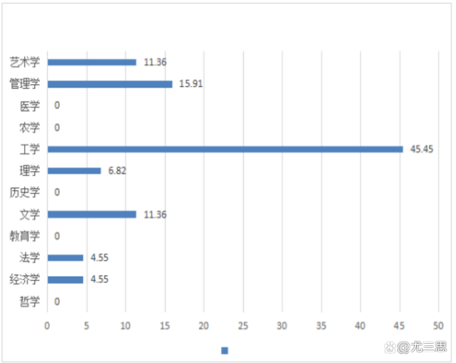 im体育五邑大学：位于侨乡江门的一所公院校工学专业占比超45%(图12)