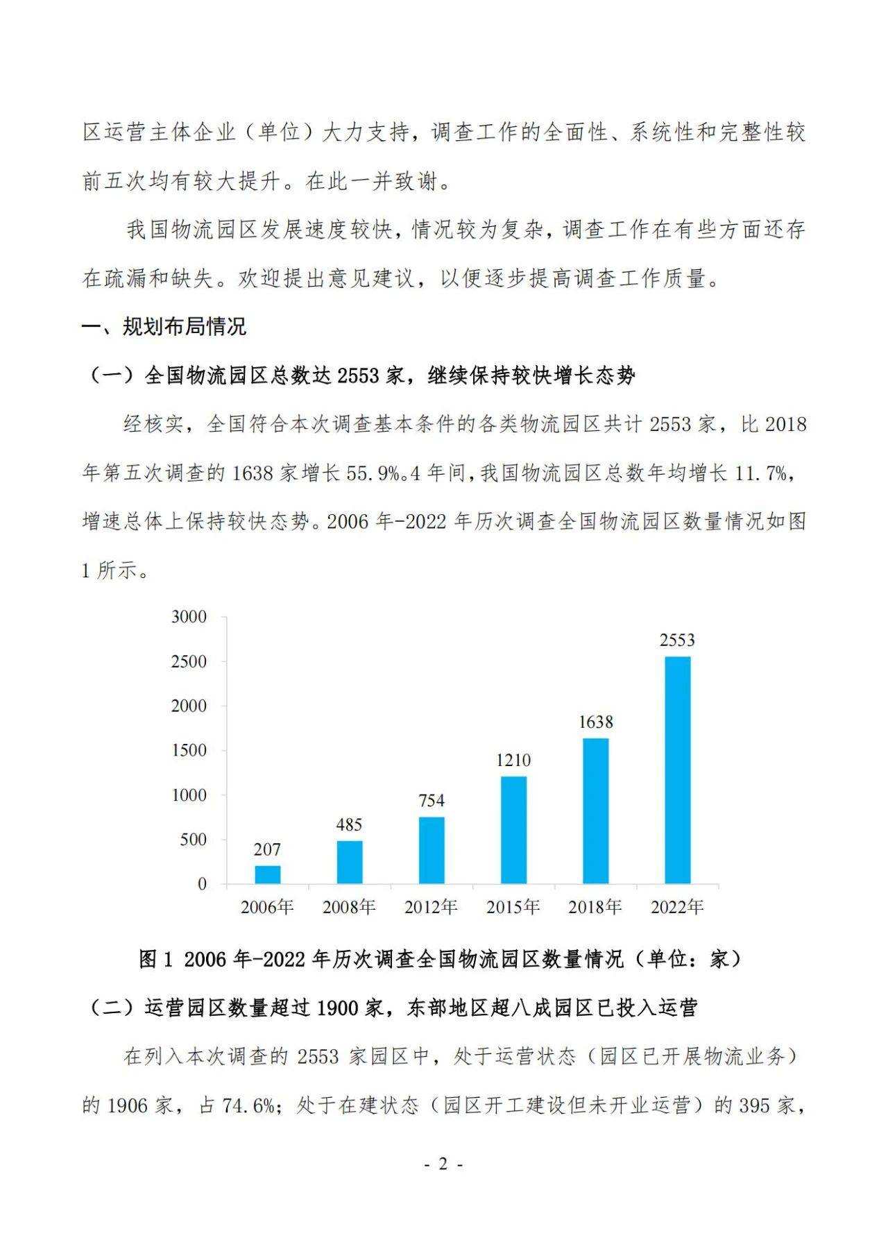 47页|2022年第六次全国物流园区（基地）查询拜访陈述（附下载）