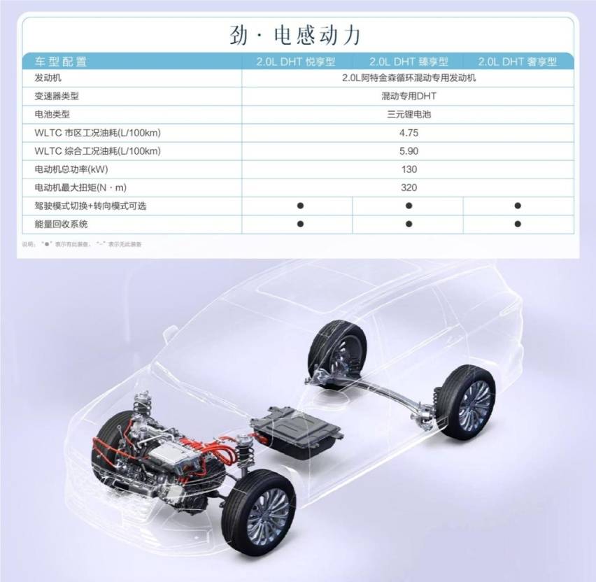 汽车大不雅｜凯捷混动铂金版：让家用MPV进入3.0时代