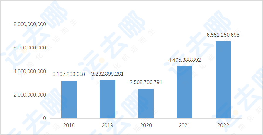 ڷح2022ҹгԼƷ ...