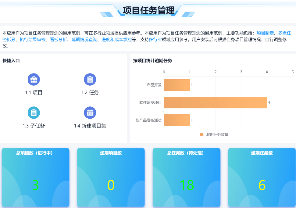 项目管理系统软件有哪些？这六款很好用(图1)