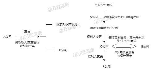 OB体育案说商标法 “在先使用”要件在商标法中的适用——“江小白”权属之争(图3)
