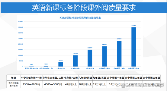 英语时文阅读是什么意思  英语时文阅读小程序天天更新+月刊，线上线下个性化阅读引潮流