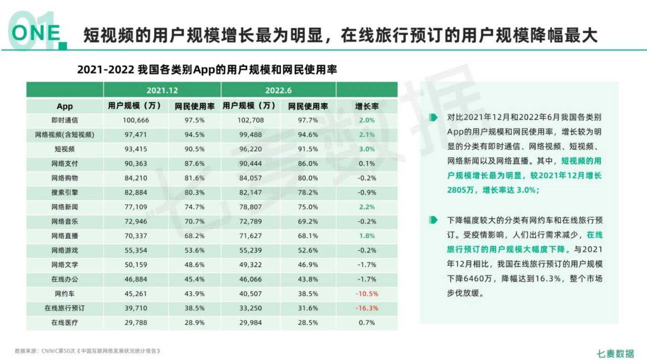 85页|2022年挪动互联网白皮书（附下载）