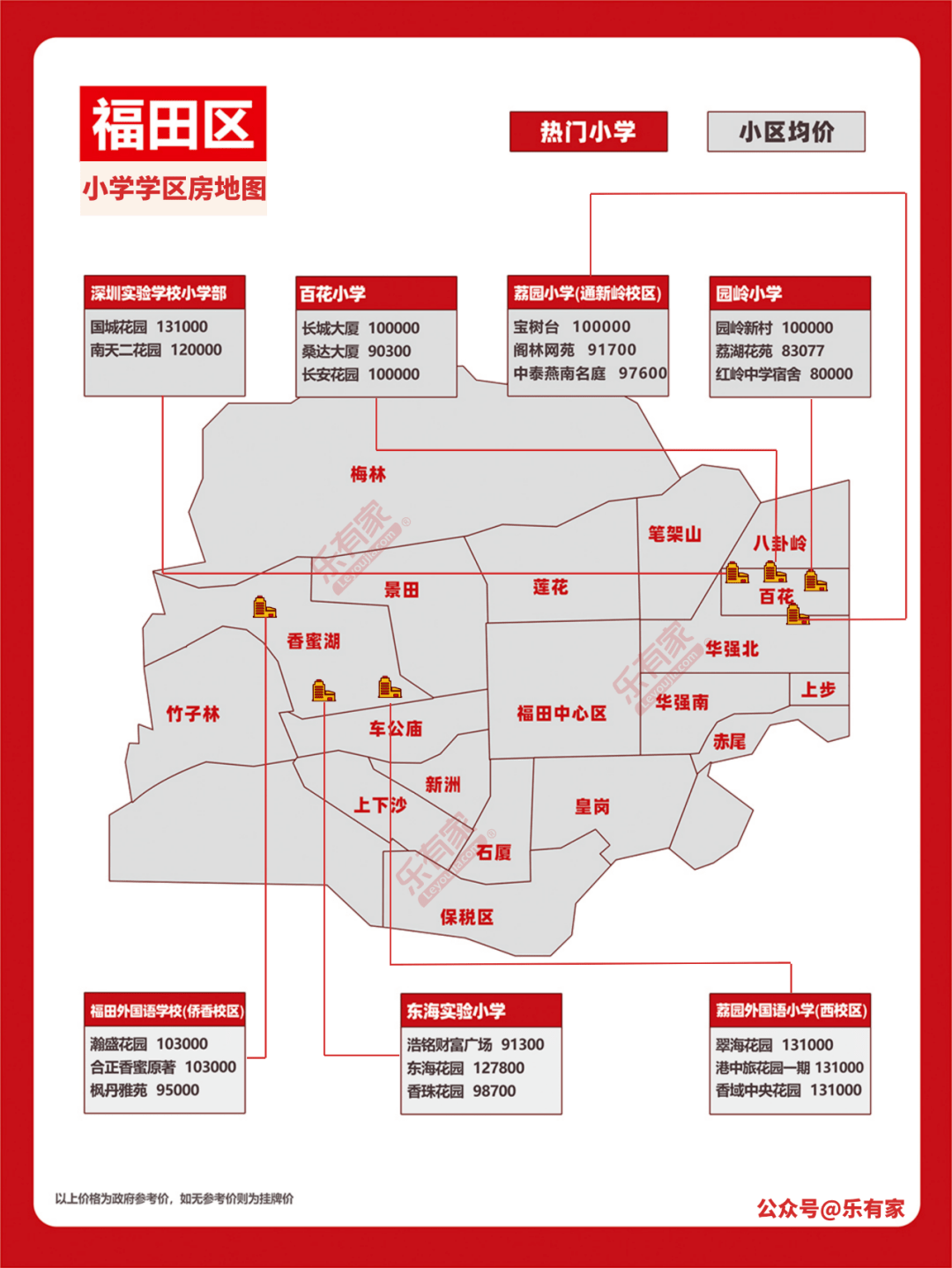 深圳学区地图+小一初一登科分数线+深圳10区积分入学规则！