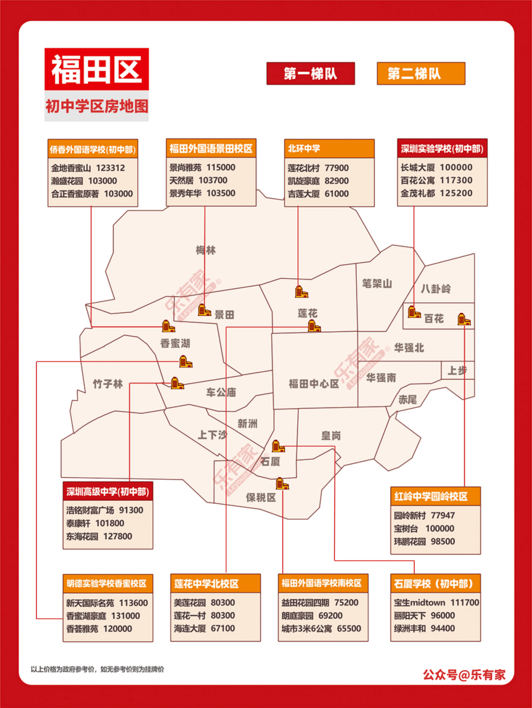 深圳学区地图+小一初一登科分数线+深圳10区积分入学规则！