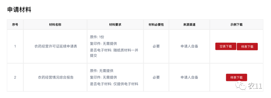 重庆市申领材料（可下载官方模版）：