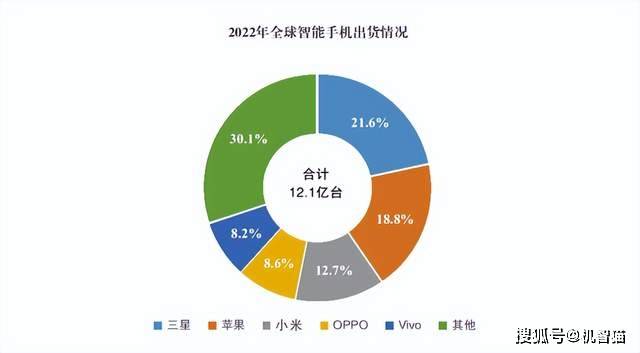 MWC 2023出格报导：财产苏醒，还看东方