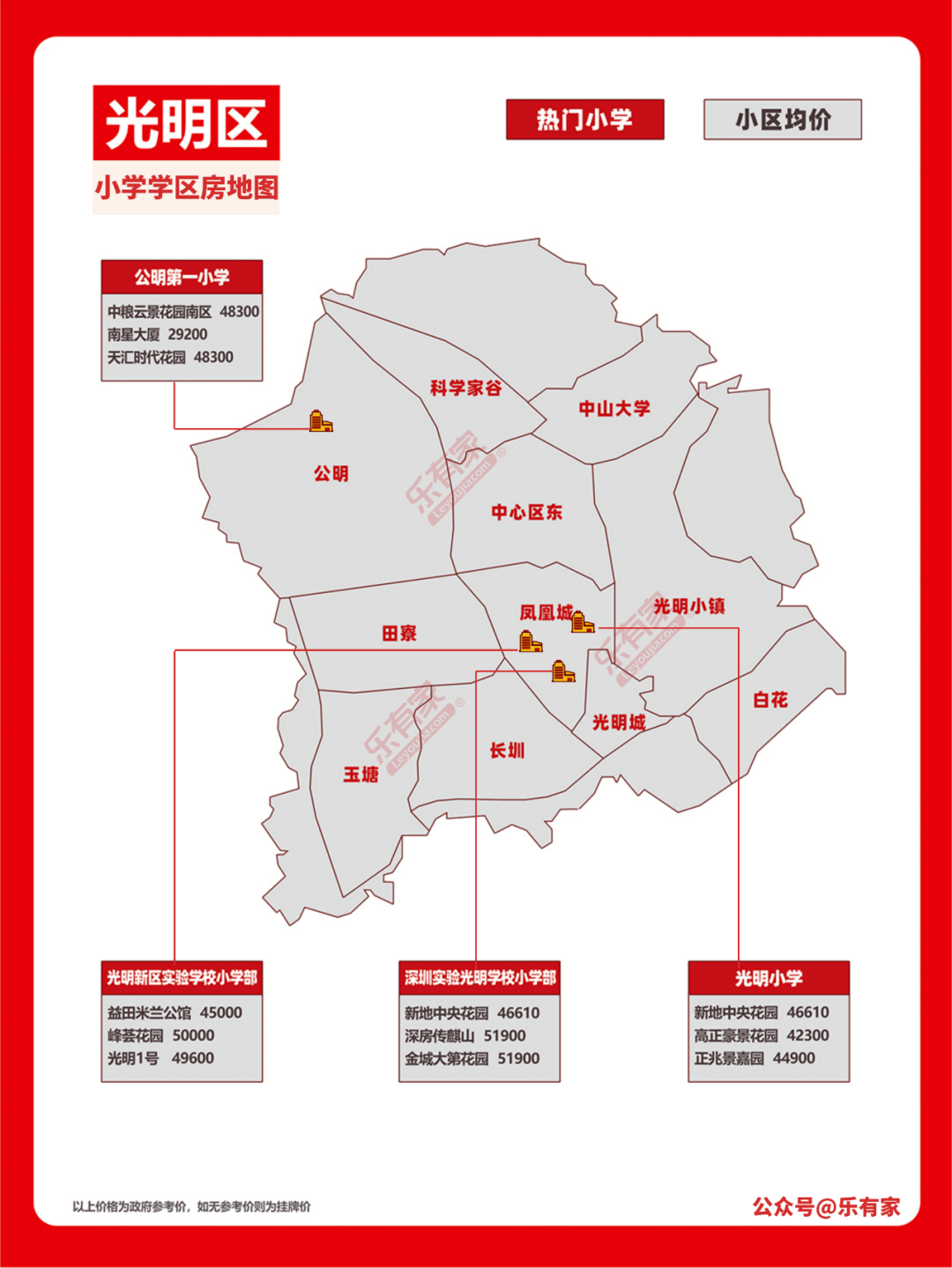 深圳学区地图+小一初一登科分数线+深圳10区积分入学规则！