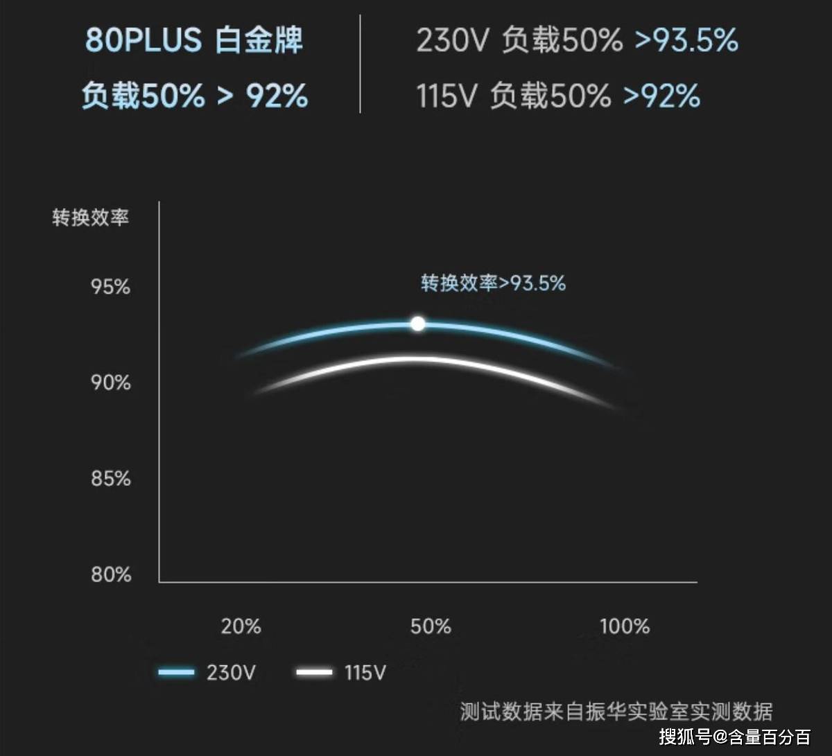 性能小钢炮？白金认证、13厘米机身的全模组电源振华VP1000W Pro