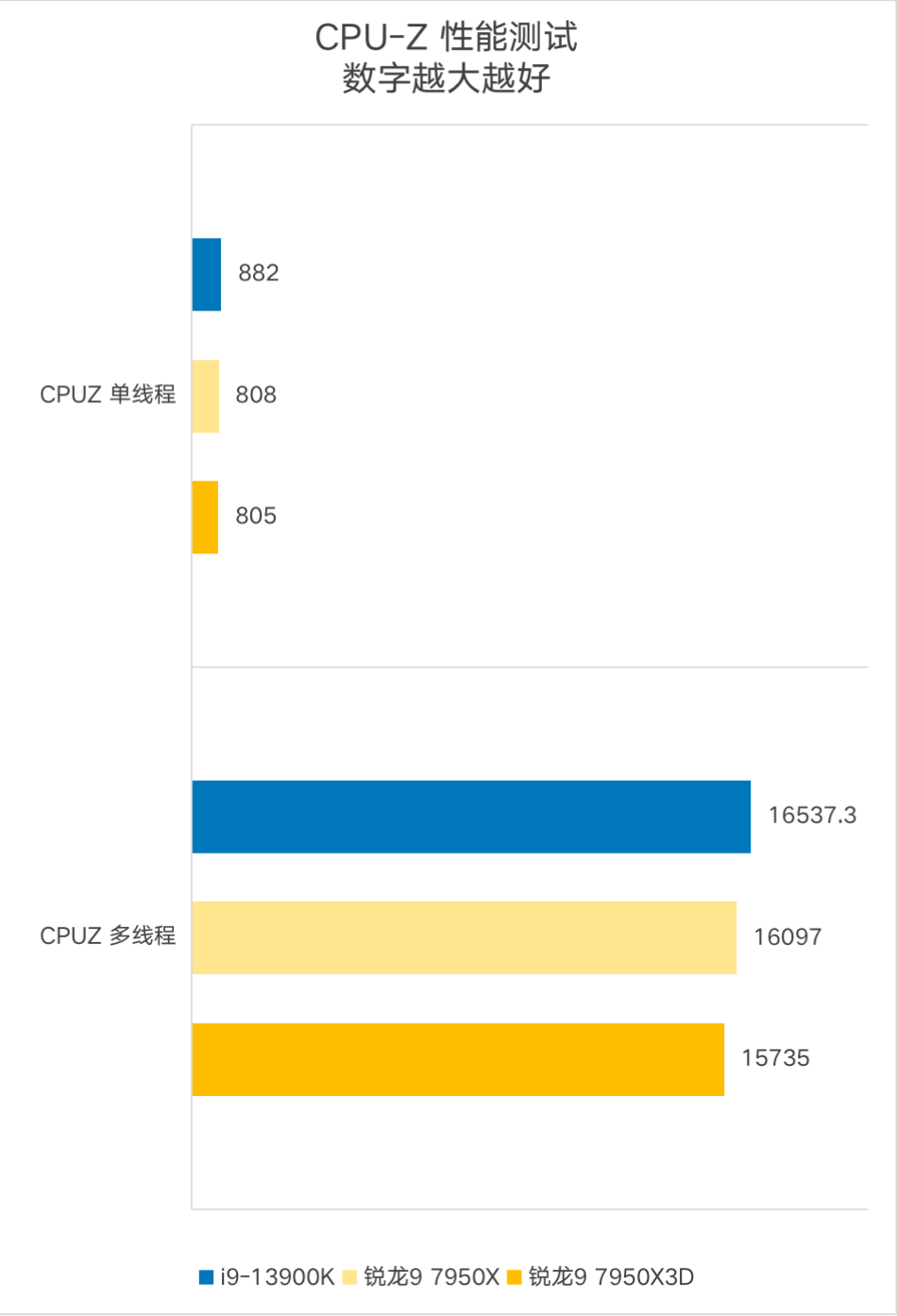 AMD 9 7950X3D׷⣺Ϸȫ