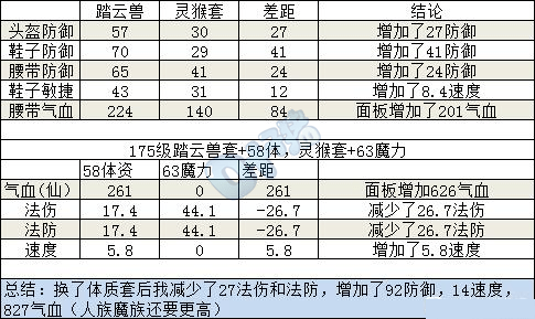 梦幻西玩耍家炸出140极品3速耳饰，4孔体量套比3孔魔力套更好用？