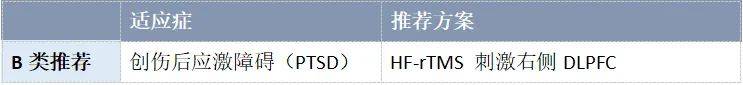 精神科 | IFCN反复经颅磁刺激(rTMS)临床治疗循证指南（2019年版）