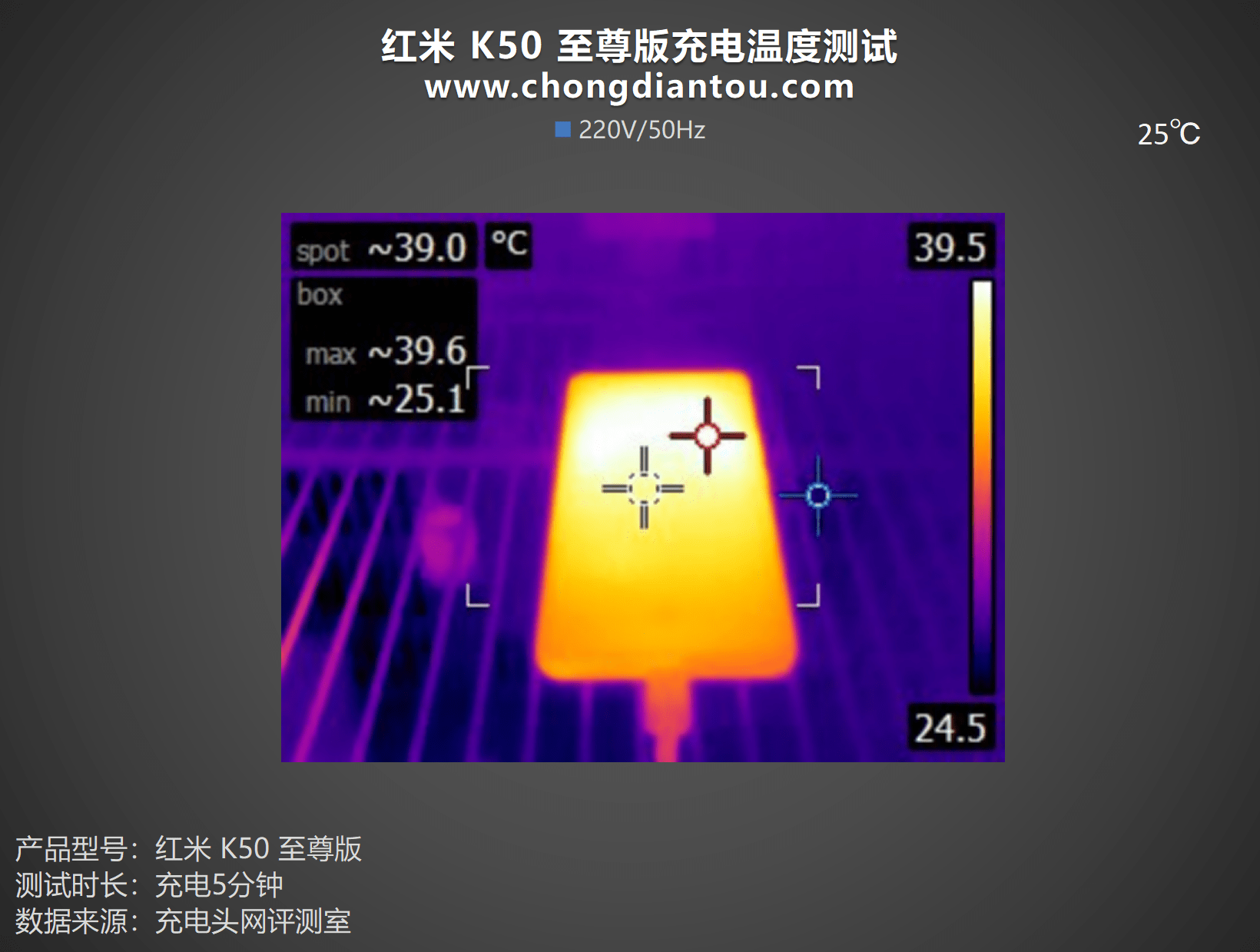 120W+5000mAh续航，高规设置装备摆设实旗舰，Redmi K50至尊版手机充电评测