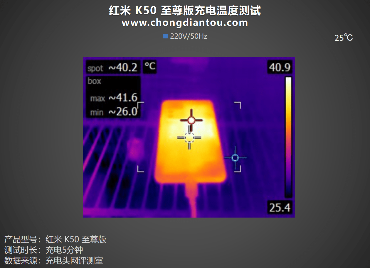 120W+5000mAh续航，高规设置装备摆设实旗舰，Redmi K50至尊版手机充电评测