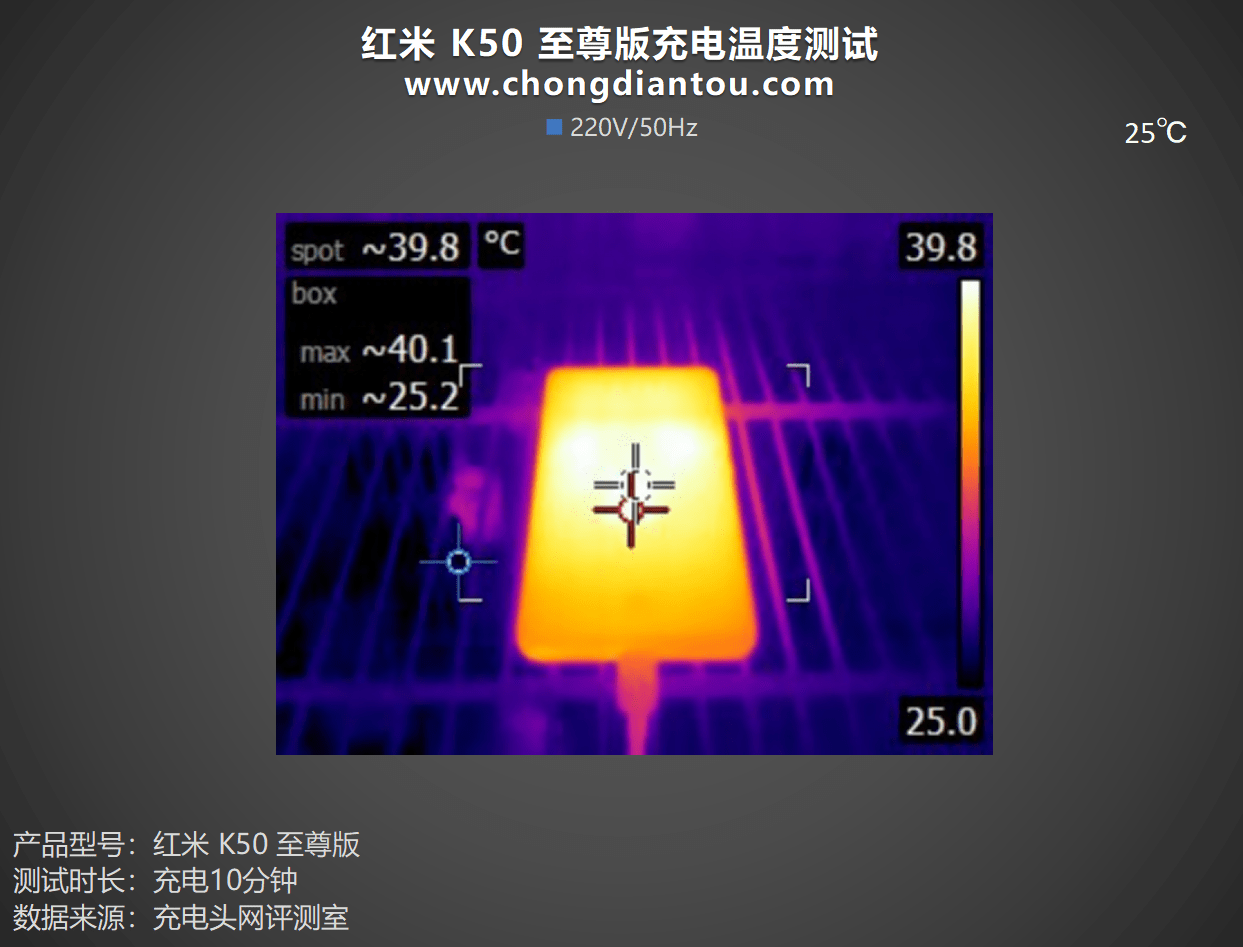 120W+5000mAh续航，高规设置装备摆设实旗舰，Redmi K50至尊版手机充电评测