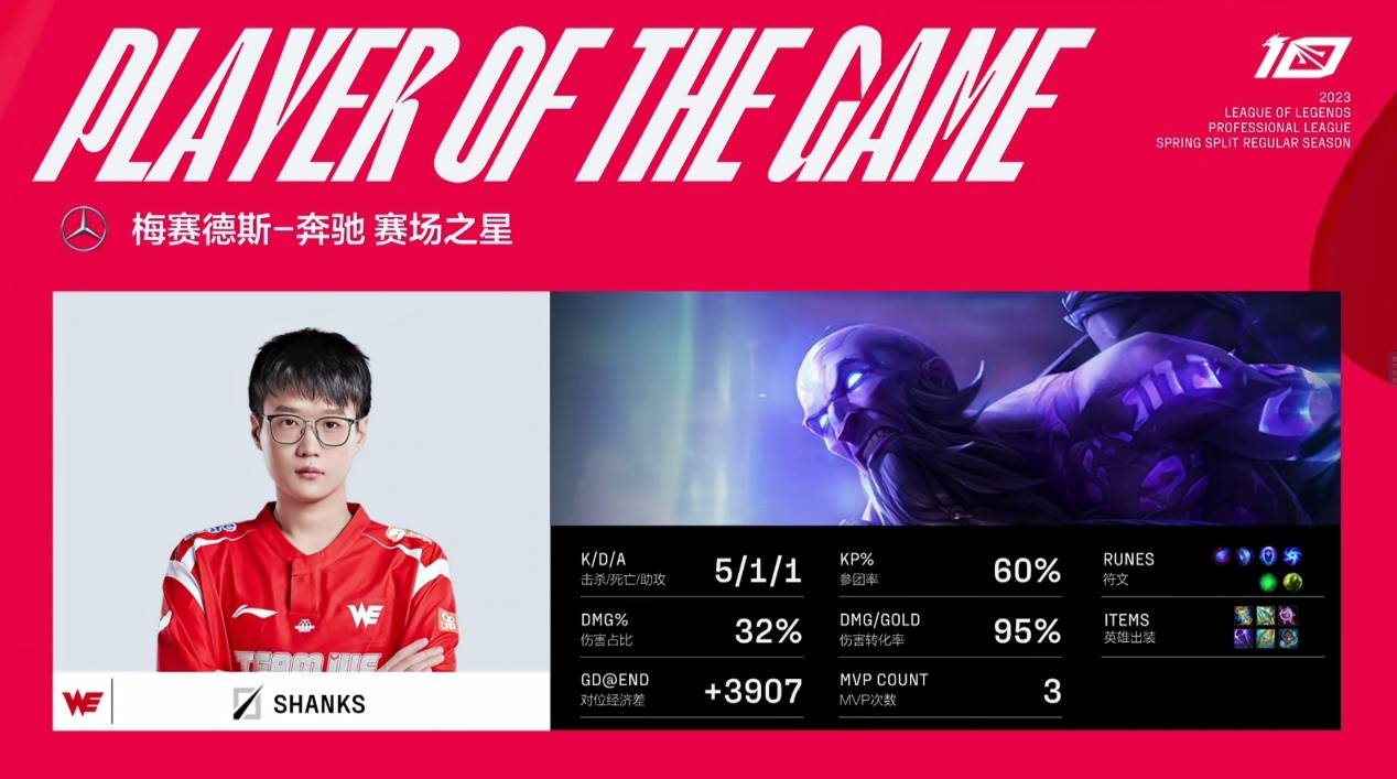 LPL“最菜中单”引热议，RNG入选，第一名毫无争议，LDL王者无用