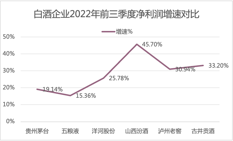 发力 59 元低端光瓶酒，五粮液不再高端