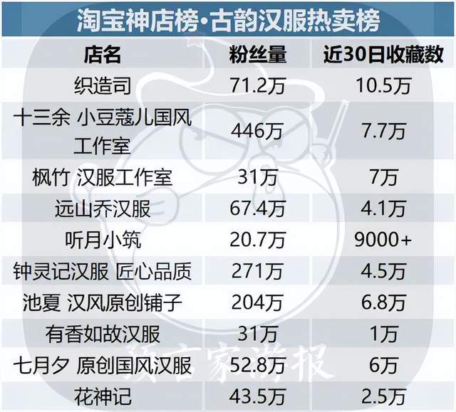 ​2月IP衍生品榜：潮玩IP重回榜首，《三体》《流离地球》后劲惊人