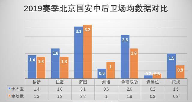 从于大宝到谈杨：我们式中锋，且战且退的困难求生路