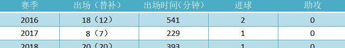 从于大宝到谈杨：我们式中锋，且战且退的困难求生路