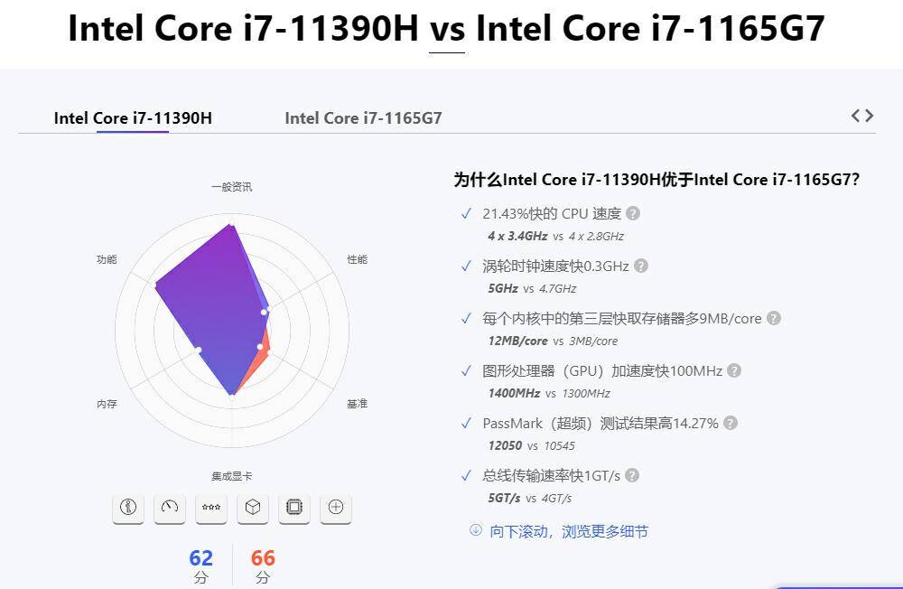 烤机温度只要66℃，积核GEEKOM Mini IT11 i7-11390H迷你主机测评