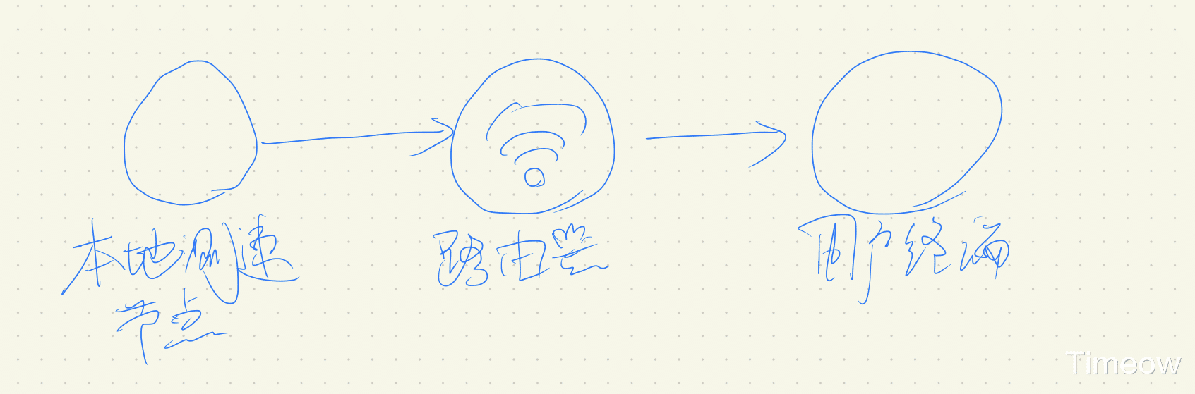 超小超心爱 超强超笼盖 中兴小方糖高性价比路由器