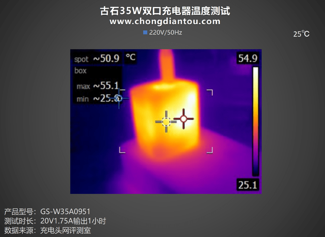 ˫C侲˫豸Կ䣬ʯ35W ˫USB-C ...