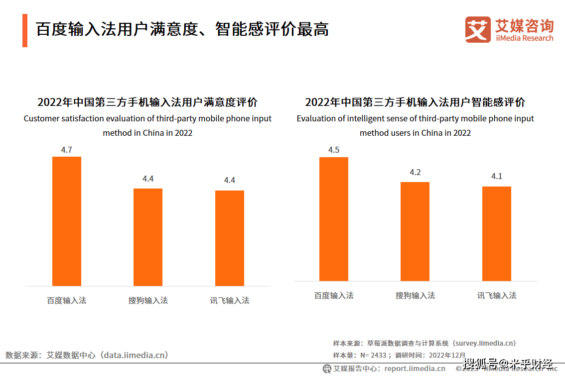 AI手艺赋能输入法智能化晋级，2025年第三方手机输入法用户规模将达8.73亿人