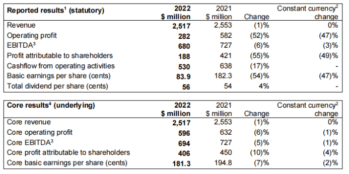 2023�꣺�������ҩ������Top10
