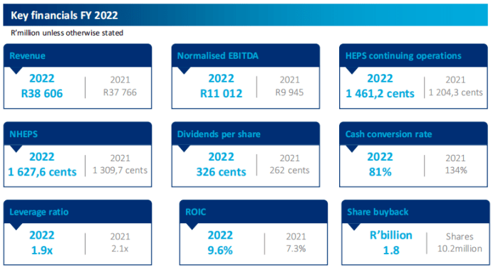 2023�꣺�������ҩ������Top10