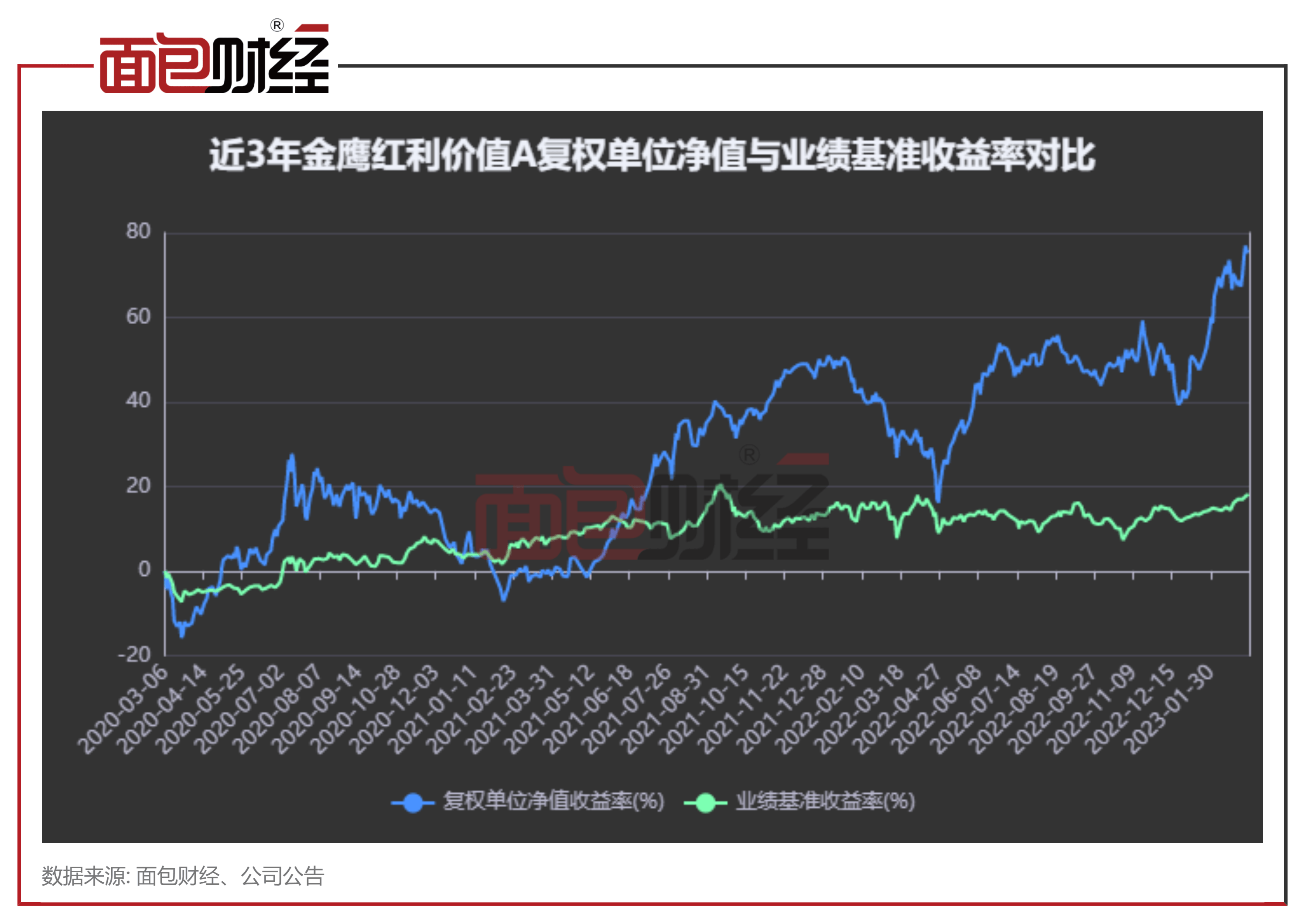 【金鹰基金】金鹰盈利价值混合：年内净值上涨22.65%