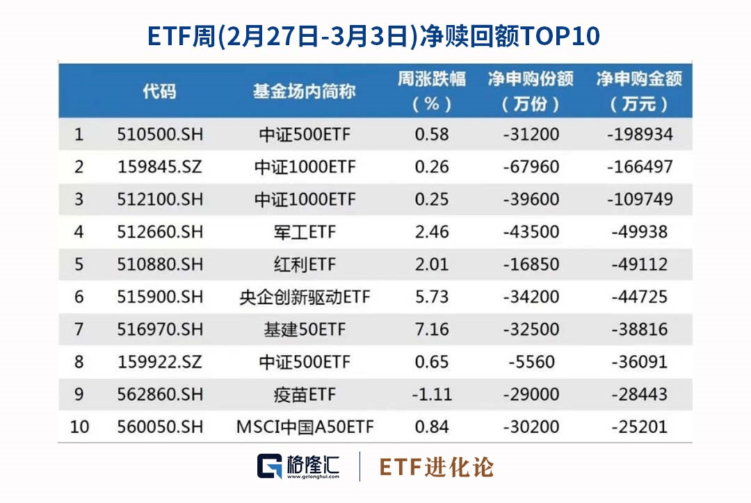 张坤回血，那个板块燃爆市场