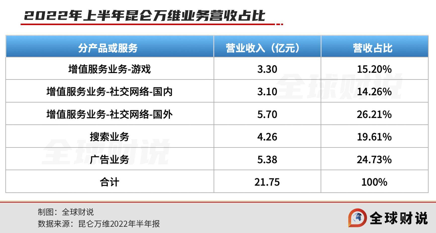 元宇宙、新能源、ChatGPT，昆仑万维是投资捕手，仍是蹭热狂魔？