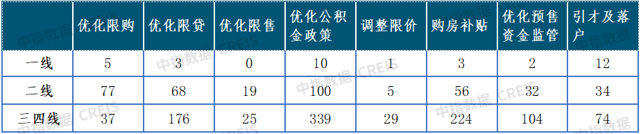 芒果体育重磅！官方最新定调房地产今年楼市的走向何去何从？(图5)