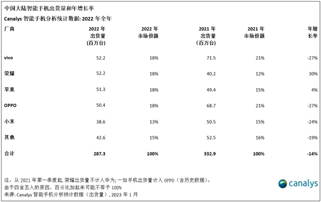 荣耀，狠狠地放了个大招