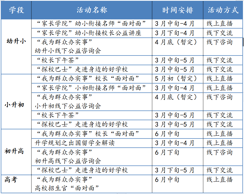 2023成都升学公益办事季启动！百校联播，一站征询，为你答疑