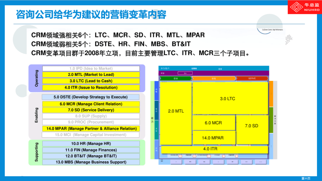 华为营销强大的奥秘：MCR-做好全方位客户关系（3）