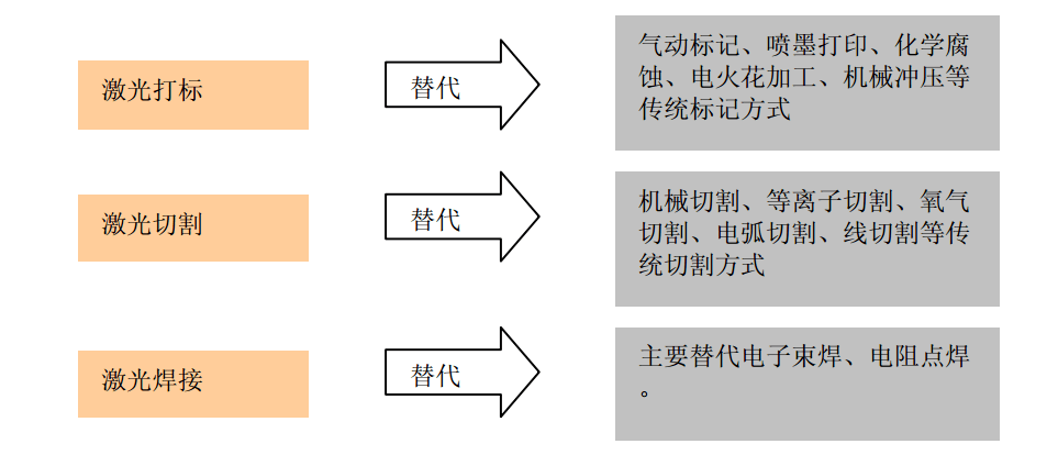 高云峰的大族激光与王燕清的先导智能 ：不异的起点，悬殊的转折