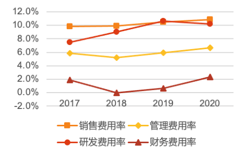 高云峰的大族激光与王燕清的先导智能 ：不异的起点，悬殊的转折