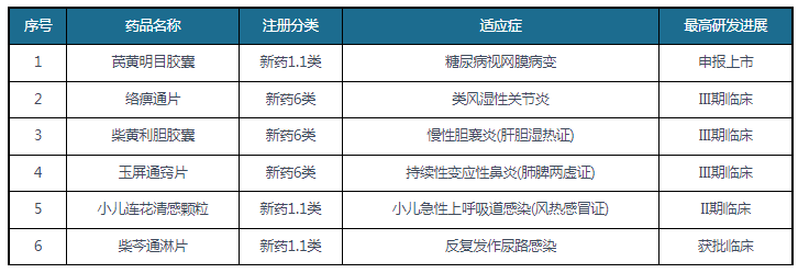 我国中药立异药行业阐发：政策促中药传承立异开展 儿童中药立异药需求潜力大