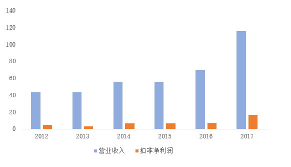 高云峰的大族激光与王燕清的先导智能 ：不异的起点，悬殊的转折